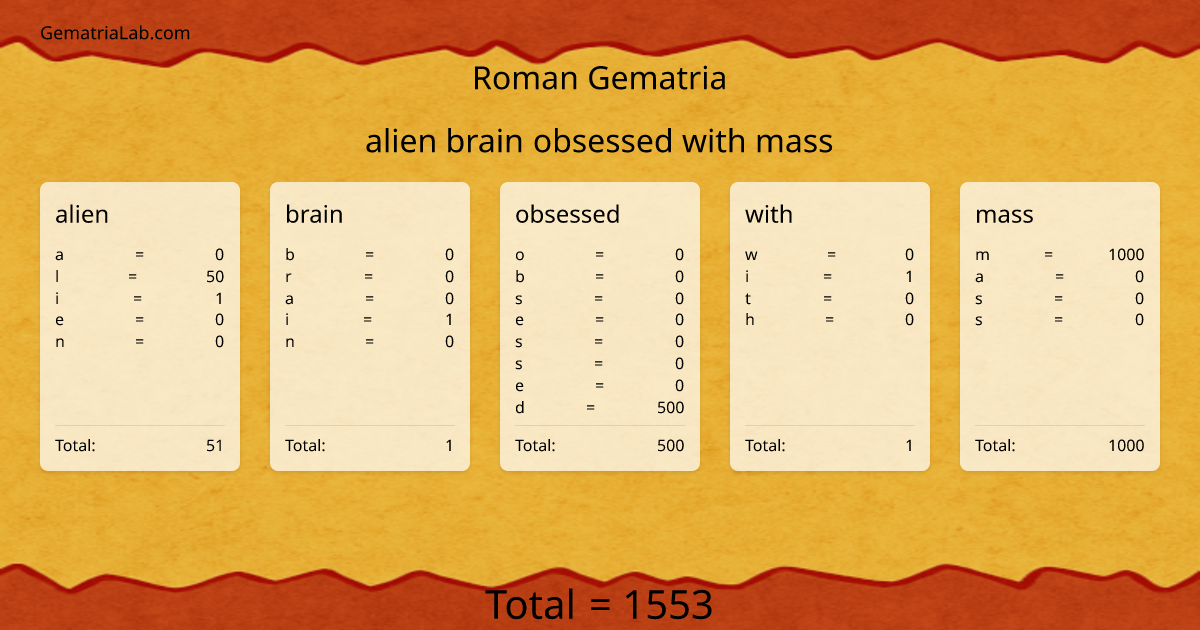 alien brain obsessed with mass in roman Gematria